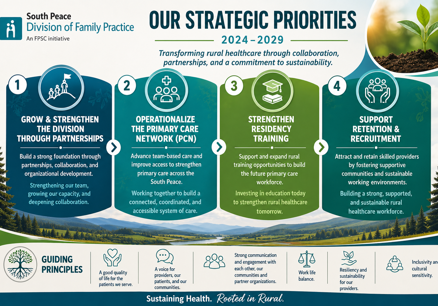 Strategic Pillars Image